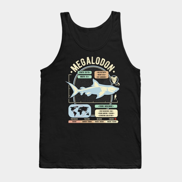 Dinosaur Facts - Megalodon Science & Anatomy Gift Tank Top by GeekMachine